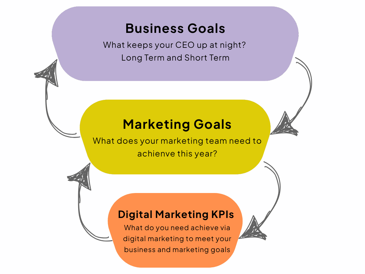 Measurement Framework