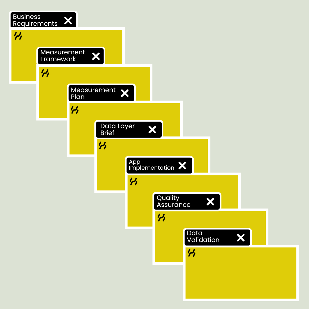Measurement Plan